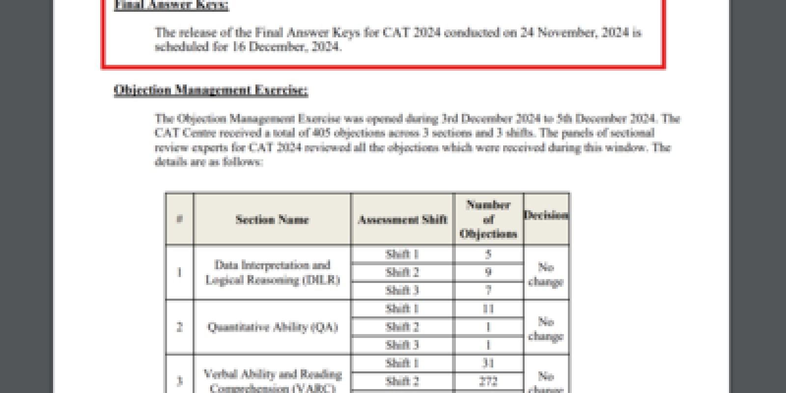 CAT 2024 Final Answer Key Out at iimcat.ac.in, no changes made despite 405 objections: Direct link to check here