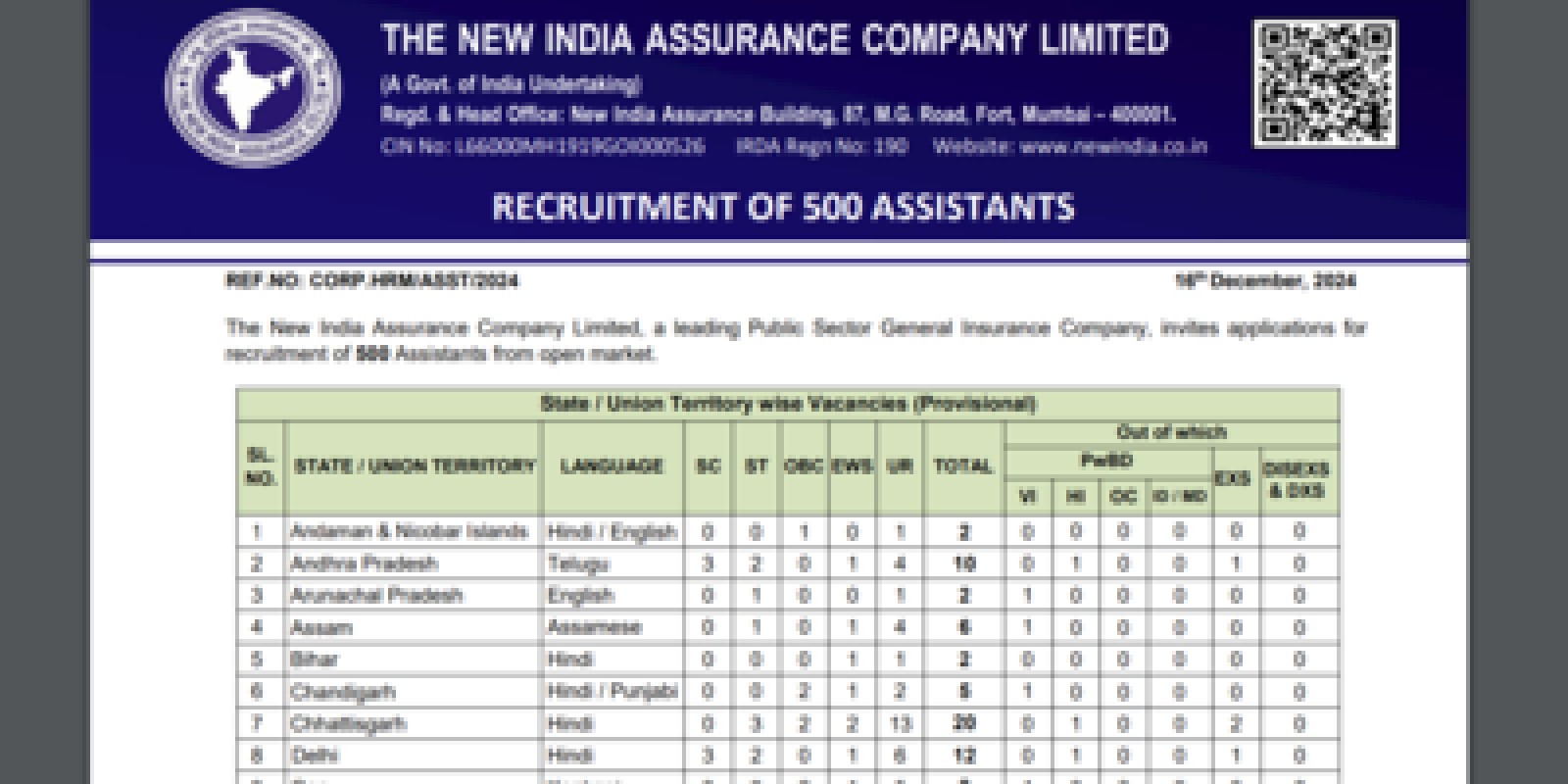 NIACL Assistant Recruitment 2024: Online application begins for 500 posts, direct link to apply here