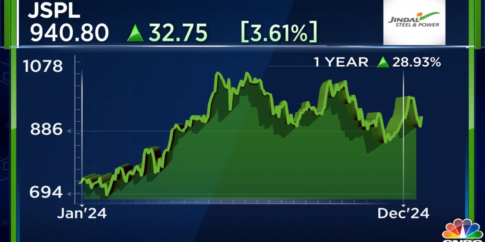 Antique Broking expects 30% upside for this metal stock