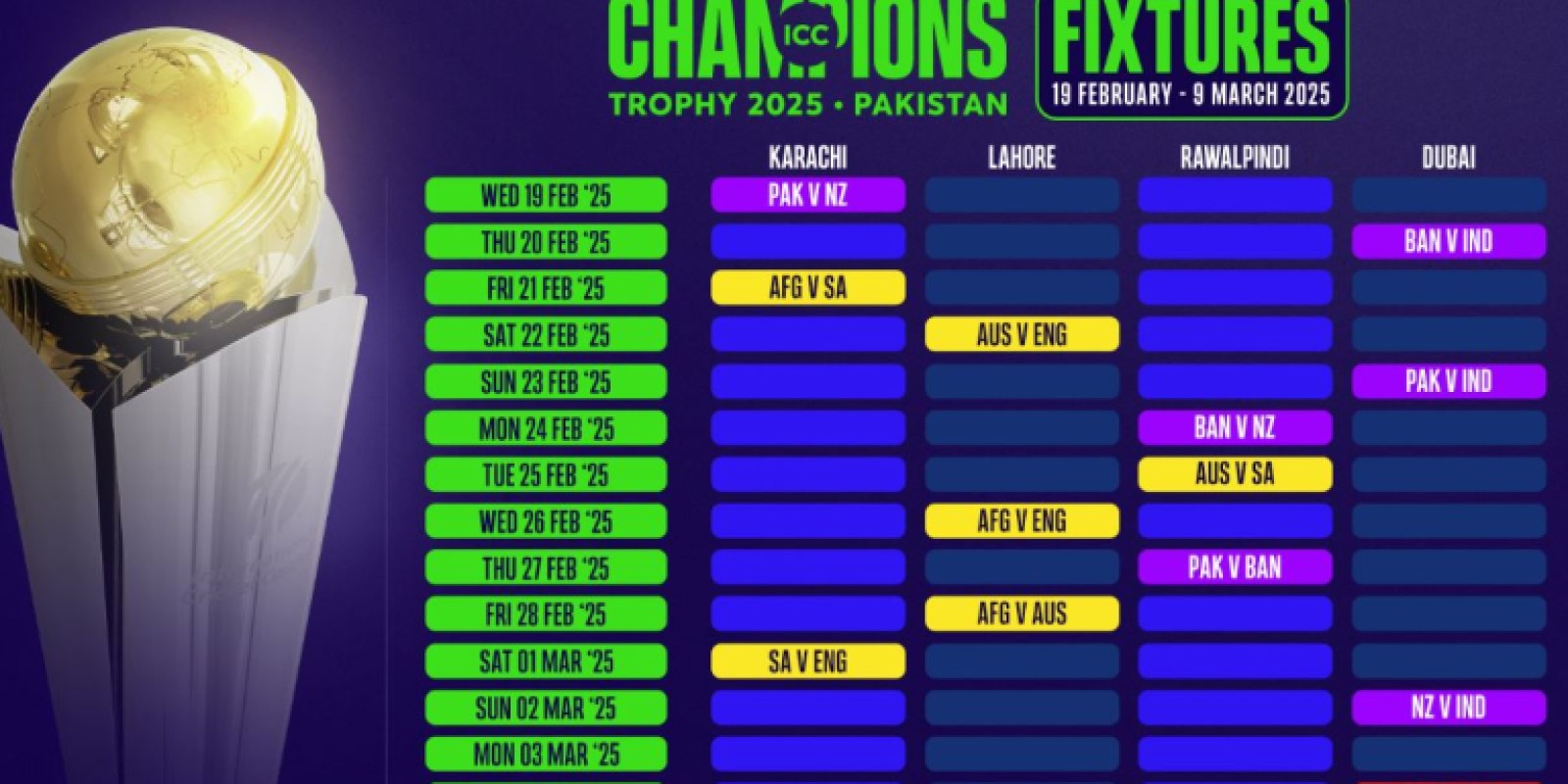 Champions Trophy 2025 Schedule: ਚੈਂਪੀਅਨਸ ਟਰਾਫੀ ਦਾ ਪੂਰਾ ਸ਼ਡਿਊਲ ਜਾਰੀ, ਜਾਣੋ ਕਦੋਂ ਤੇ ਕਿੱਥੇ ਖੇਡਿਆ ਜਾਵੇਗਾ ਭਾਰਤ ਤੇ ਪਾਕਿਸਤਾਨ ਵਿਚਾਲੇ ਮੈਚ