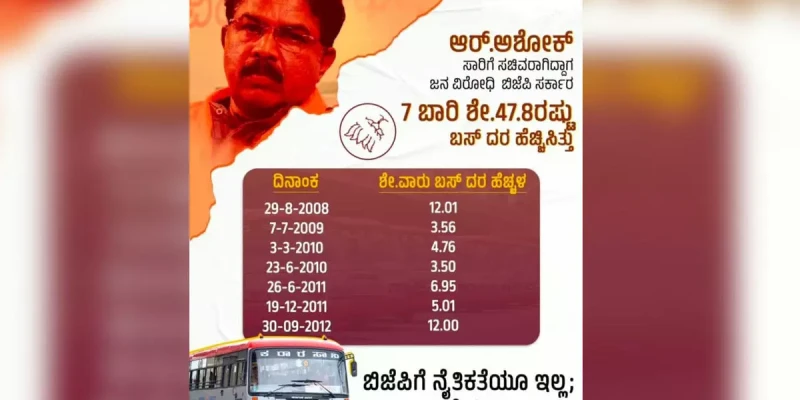 Karnataka government's 15% bus fare hike sparks public outrage and protests.