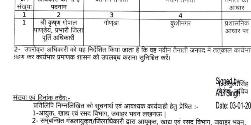 कुशीनगर के अनुपस्थित DSO पर कार्रवाई, कृष्ण गोपाल को मिली जिम्मेदारी।