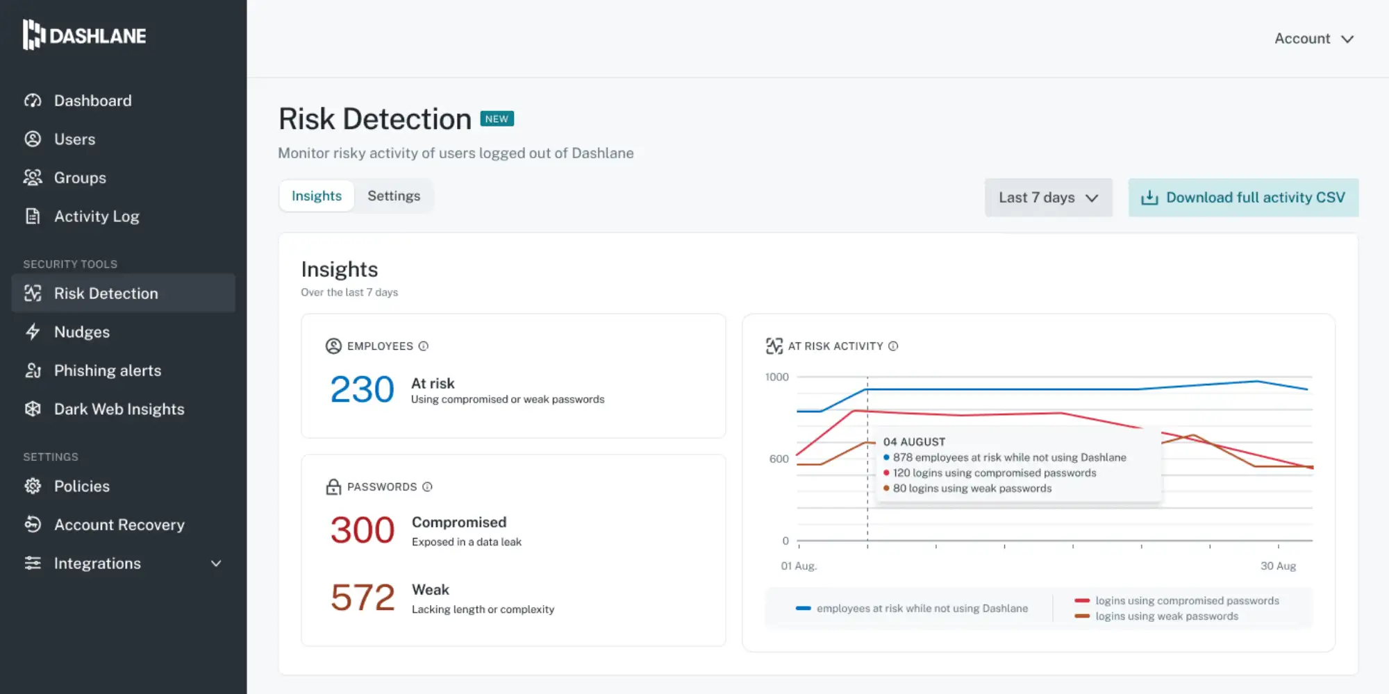 Dashlane's Omnix combats AI-driven phishing and shadow IT for improved security.