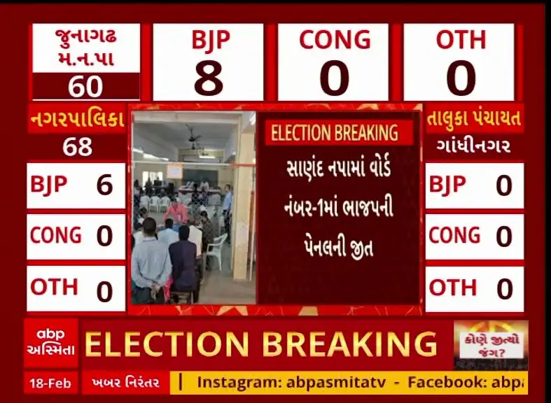 સાણંદમાં ભાજપનો વિજય: સ્થાનિક સ્વરાજ્ય ચૂંટણી પરિણામ 2025